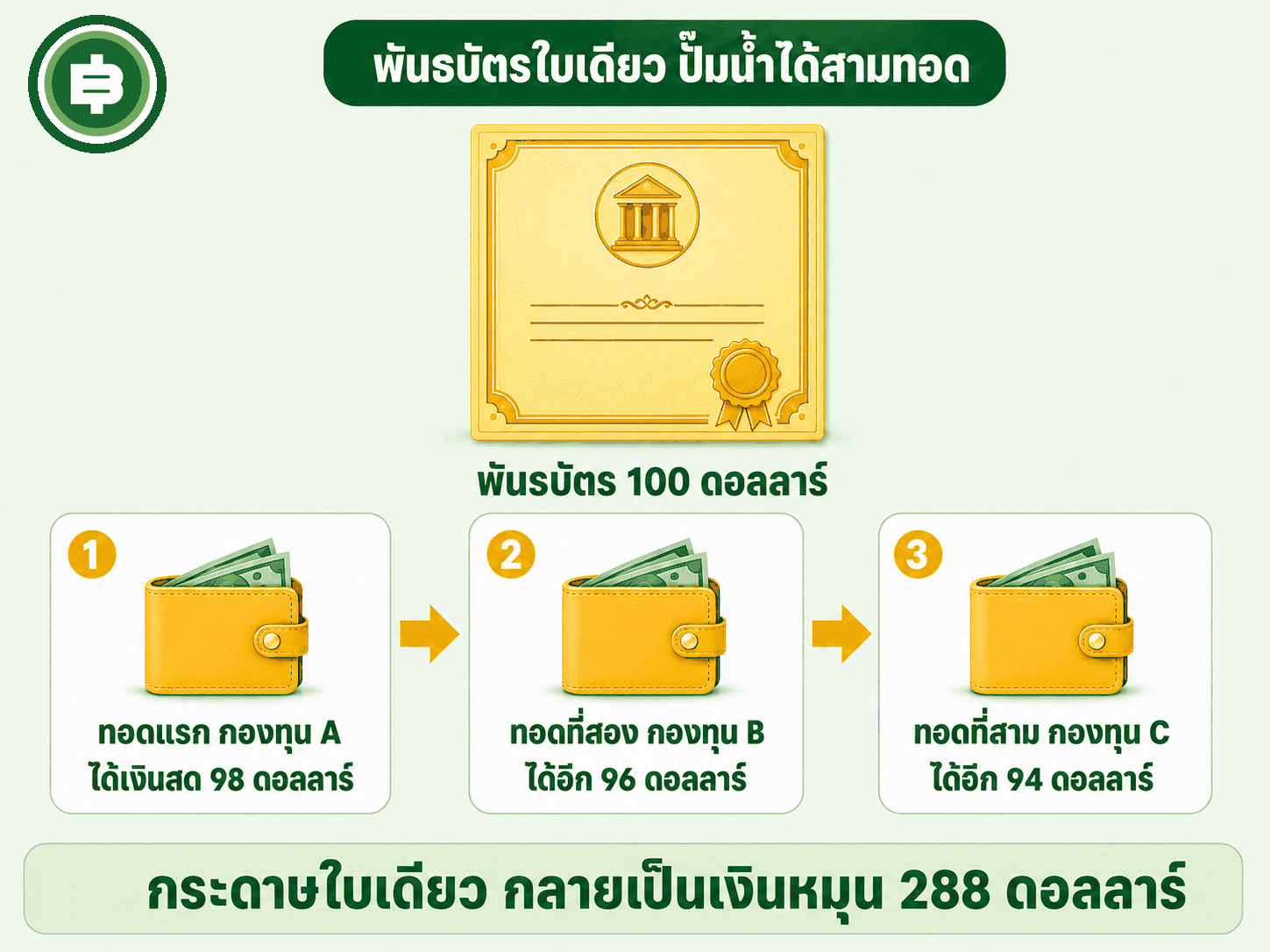 กลไกโซ่จำนำต่อ rehypothecation