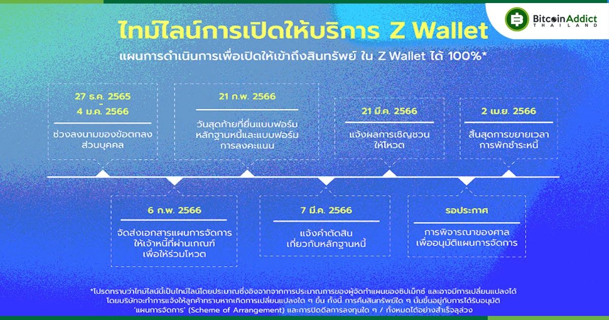 ประกาศความคืบหน้าแผนการจัดการจากบริษัท Zipmex Pte Ltd