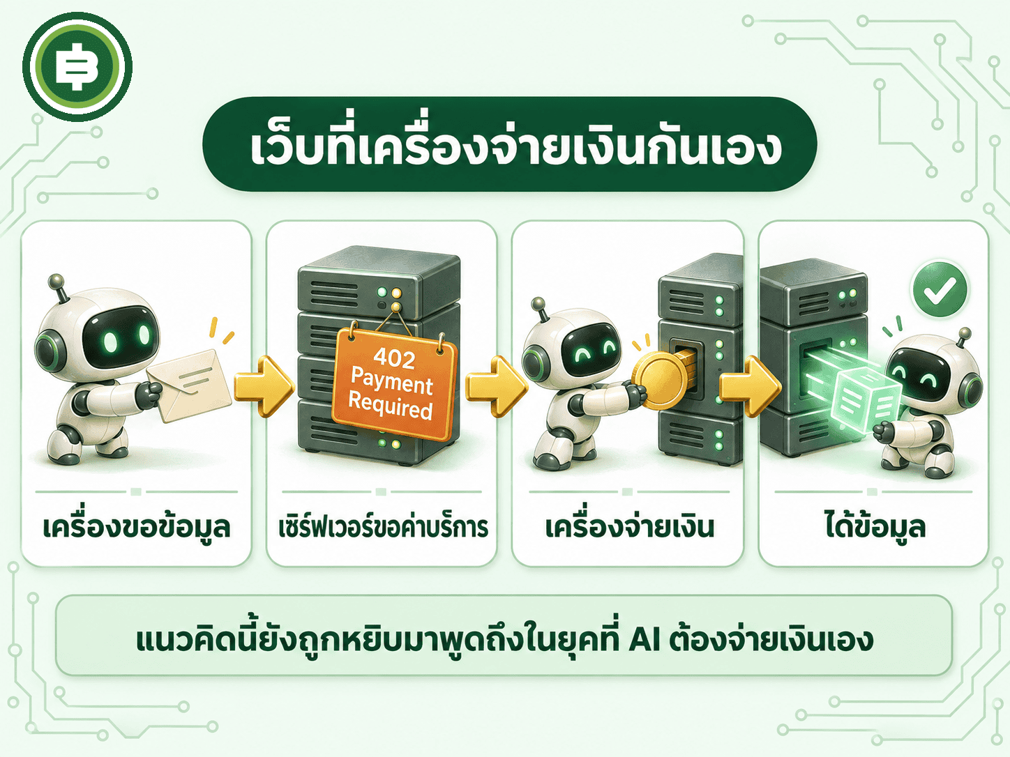 เว็บที่เครื่องจ่ายเงินกันเอง เซิร์ฟเวอร์ตอบ HTTP 402 เครื่องจ่ายเงินแล้วได้ข้อมูล