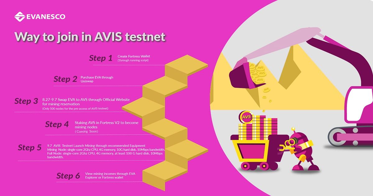 Evanesco Avis testnet เปิดให้บริการแล้ว