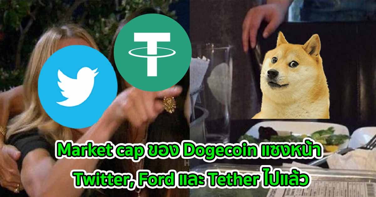 Market cap ของ Dogecoin แซงหน้า Twitter, Ford และ Tether ไปแล้ว