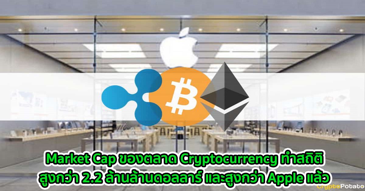 Market Cap ของตลาด Cryptocurrency ทำสถิติสูงกว่า 2.2 ล้านล้านดอลลาร์ และสูงกว่า Apple แล้ว