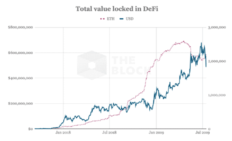 สิ่งที่ควรรู้เกี่ยวกับ การกู้ยืมเงินในรูปแบบของคริปโต หรือ Crypto Lending