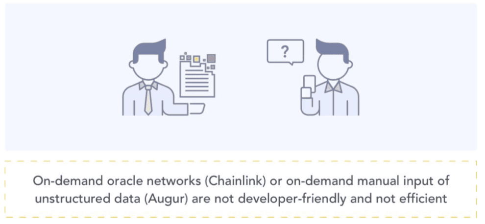 เจาะลึก Whitepaper ของ Band Protocol: แรงจูงใจและภาพรวม
