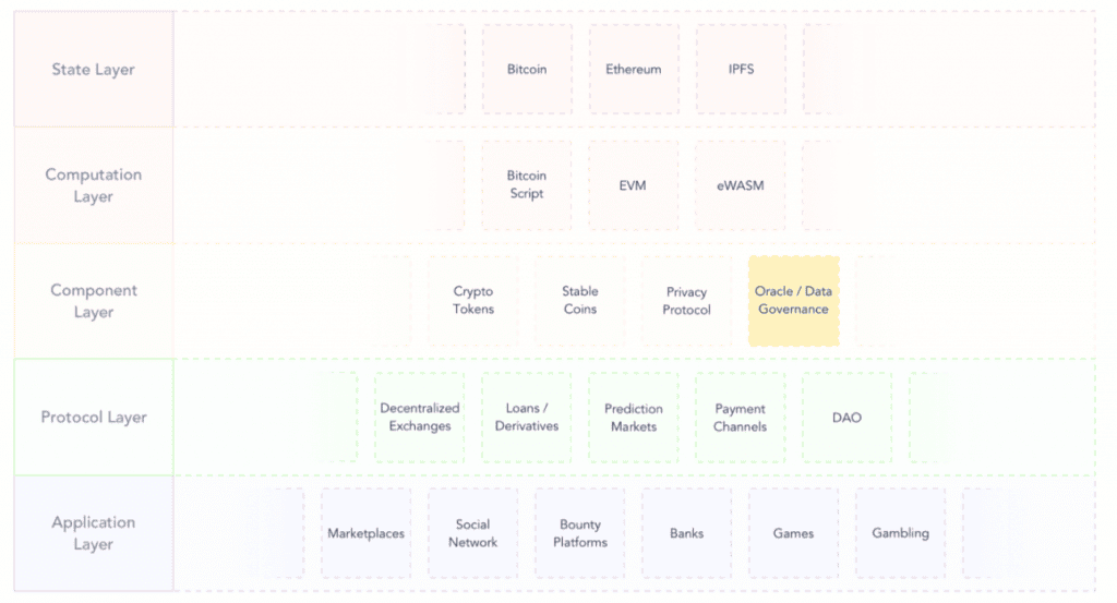 เจาะลึก Whitepaper ของ Band Protocol: แรงจูงใจและภาพรวม