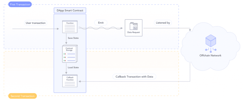 เจาะลึก Whitepaper ของ Band Protocol: แรงจูงใจและภาพรวม