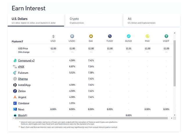 ฝากเงินยังไงให้ได้ดอกเยอะกว่าธนาคาร – Decentralized Finance