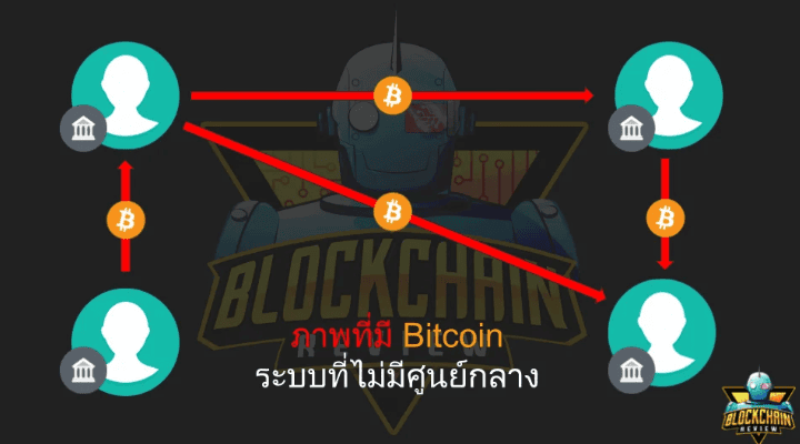 เทคโนโลยี Blockchain คืออะไร?