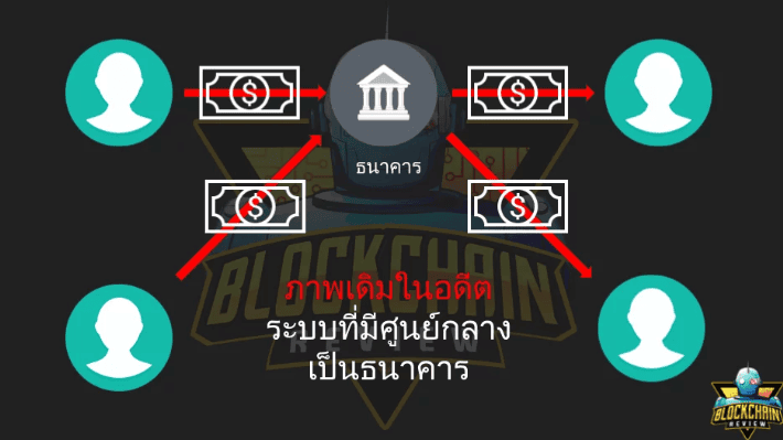 เทคโนโลยี Blockchain คืออะไร?