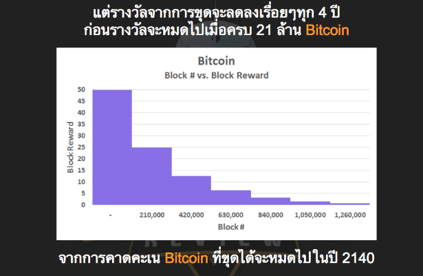 “เสียบปลั๊กรับตังค์”จริงๆแล้ว การขุด Bitcoin คืออะไรกันแน่