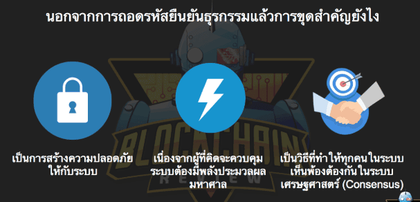 “เสียบปลั๊กรับตังค์”จริงๆแล้ว การขุด Bitcoin คืออะไรกันแน่