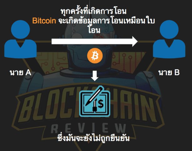 “เสียบปลั๊กรับตังค์”จริงๆแล้ว การขุด Bitcoin คืออะไรกันแน่