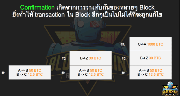 “เสียบปลั๊กรับตังค์”จริงๆแล้ว การขุด Bitcoin คืออะไรกันแน่