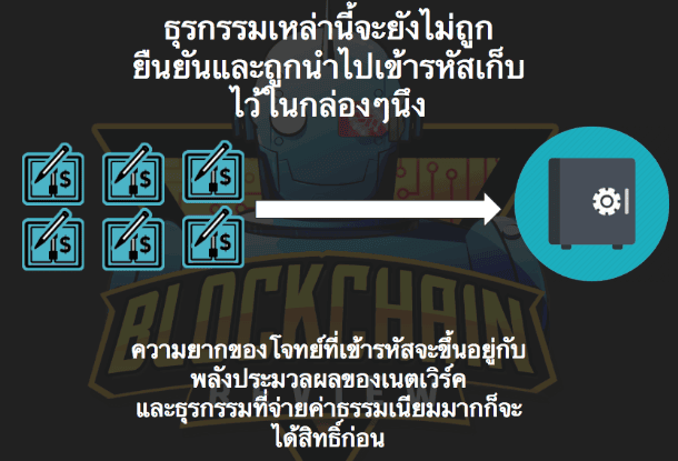 “เสียบปลั๊กรับตังค์”จริงๆแล้ว การขุด Bitcoin คืออะไรกันแน่