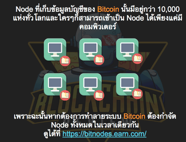 “เสียบปลั๊กรับตังค์”จริงๆแล้ว การขุด Bitcoin คืออะไรกันแน่