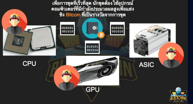 “เสียบปลั๊กรับตังค์”จริงๆแล้ว การขุด Bitcoin คืออะไรกันแน่