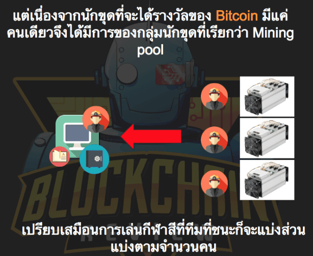 “เสียบปลั๊กรับตังค์”จริงๆแล้ว การขุด Bitcoin คืออะไรกันแน่