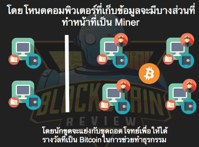 “เสียบปลั๊กรับตังค์”จริงๆแล้ว การขุด Bitcoin คืออะไรกันแน่