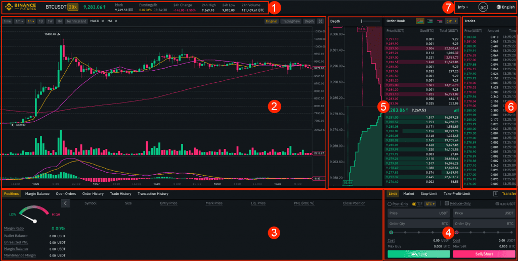 [รีวิว] วิธีการซื้อขาย Futures บนเว็บเทรด Binance ตลาดนี้คืออะไรกันแน่ ทำไมถึงทำกำไรได้ทั้งขาขึ้นและขาลง