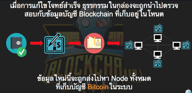 “เสียบปลั๊กรับตังค์”จริงๆแล้ว การขุด Bitcoin คืออะไรกันแน่