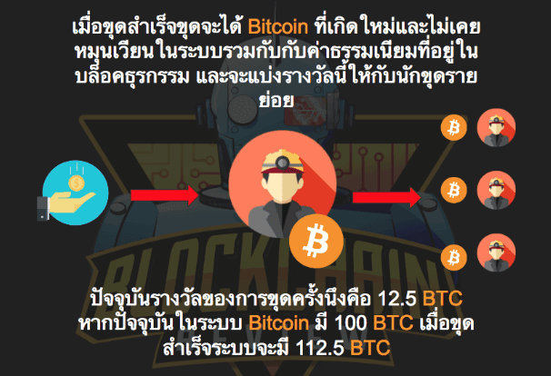 “เสียบปลั๊กรับตังค์”จริงๆแล้ว การขุด Bitcoin คืออะไรกันแน่
