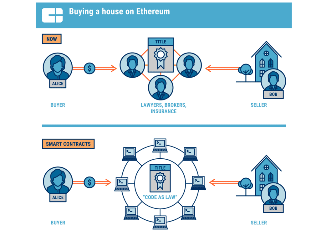 เทคโนโลยีบล็อกเชน (Blockchain) คืออะไร สำหรับผู้เริ่มต้น