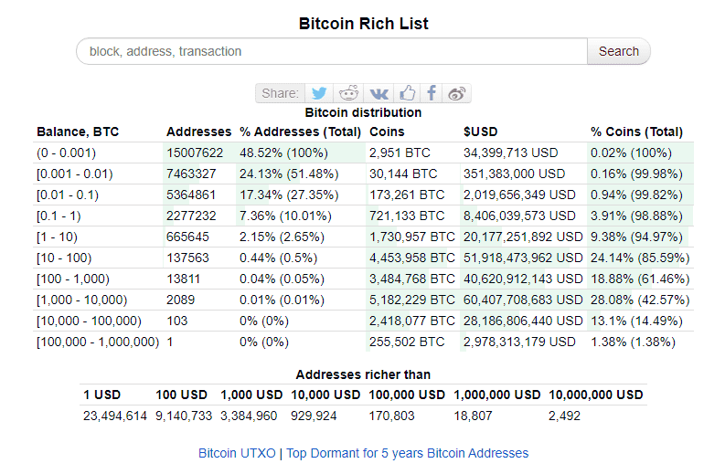 มูลค่าของ Bitcoin มาจากอะไร คำถามที่คนส่วนใหญ่สงสัย บทความนี้มีคำตอบ