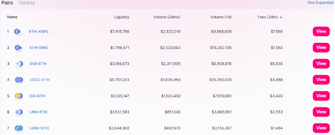 วิธีทำกำไรด้วยการปล่อยกู้ผ่าน Liquidity Pool ผ่าน Uniswap