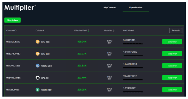 วิธีทำกำไรผ่านแพลทฟอร์ม Defi ของ Multiplier