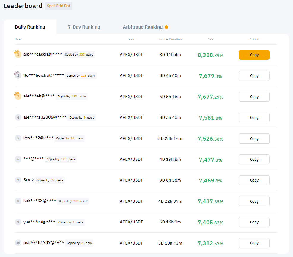 ใช้บอทเทรดสปอตง่าย ๆ ไม่มีค่าธรรมเนียม ด้วย Grid Bot จาก Bybit