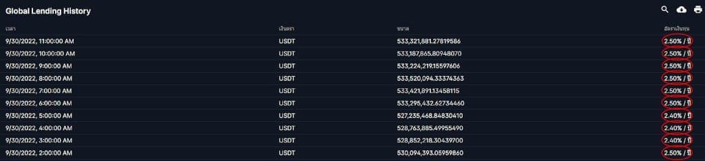 วิธีการฝากเงิน (Lending) เพื่อรับดอกเบี้ยใน FTX
