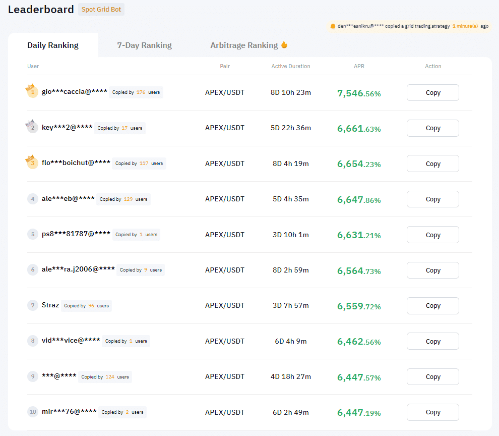 ใช้บอทเทรดสปอตง่าย ๆ ไม่มีค่าธรรมเนียม ด้วย Grid Bot จาก Bybit