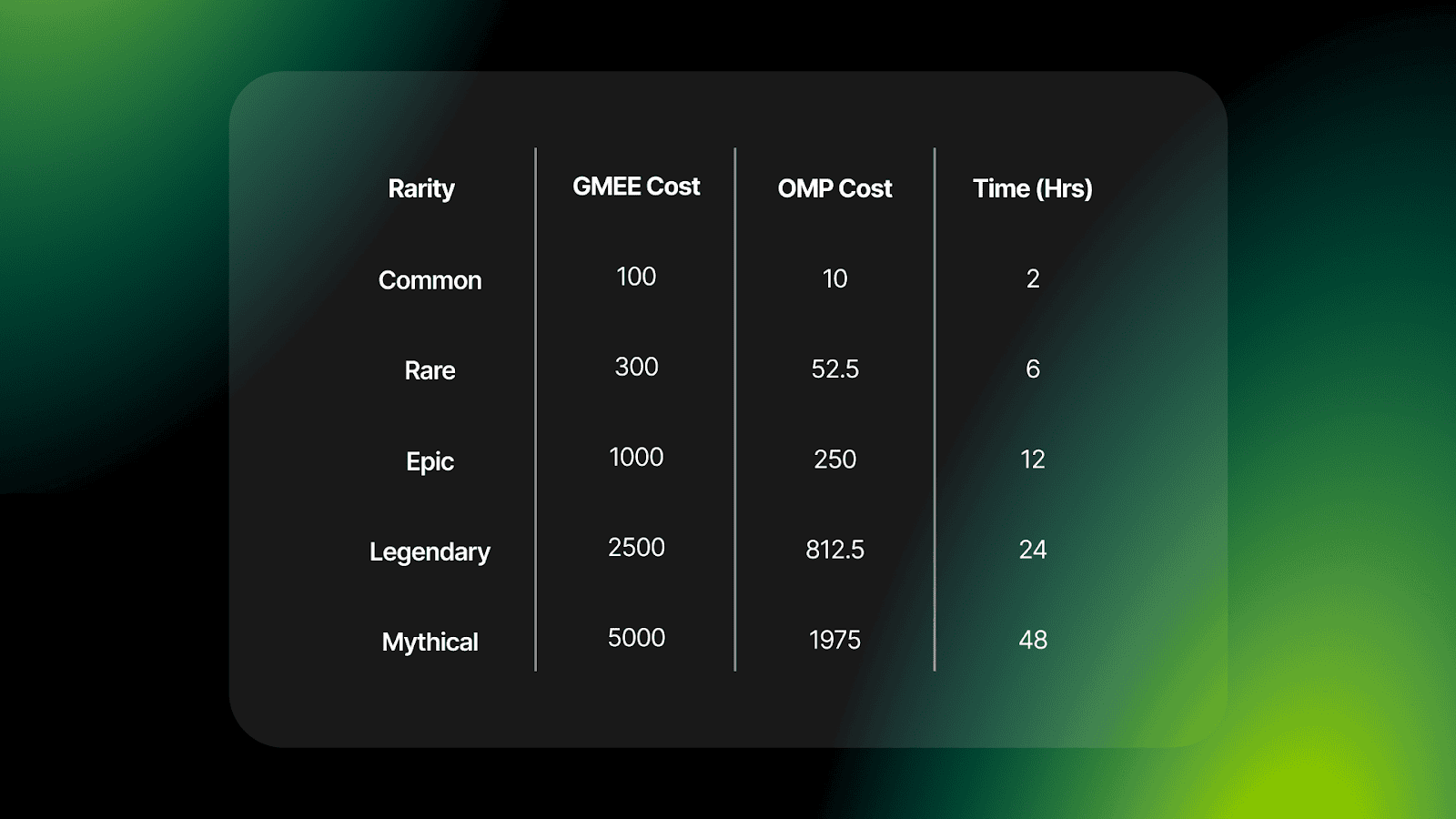 ทำความรู้จัก GAMEE พร้อม G-Bot และ Arc8 คืออะไร สายเกมต้องรู้!