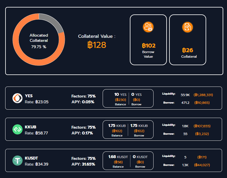 yestoken.digital คืออะไร ทำความรู้จักแพลตฟอร์ม Lending เจ้าแรกในไทย