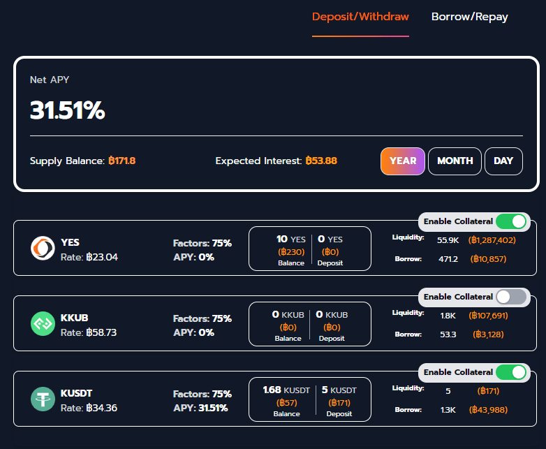 yestoken.digital คืออะไร ทำความรู้จักแพลตฟอร์ม Lending เจ้าแรกในไทย
