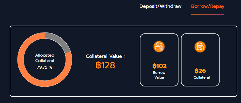 yestoken.digital คืออะไร ทำความรู้จักแพลตฟอร์ม Lending เจ้าแรกในไทย