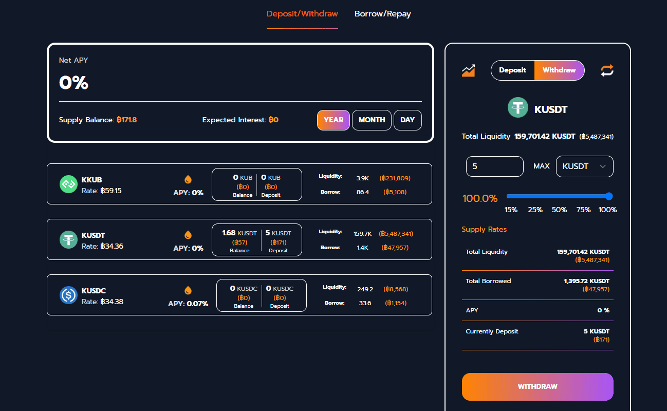 yestoken.digital คืออะไร ทำความรู้จักแพลตฟอร์ม Lending เจ้าแรกในไทย