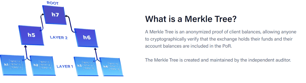 เปรียบเทียบ Proof of Reserve ของ Centralized Exchange ชื่อดัง
