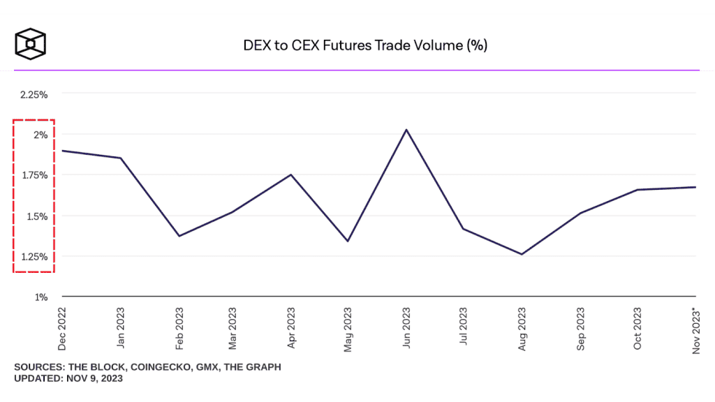 เจาะลึก HMX : Perpetual DEX หน้าใหม่ที่มอบประสบการณ์แบบ Centralized Exchange