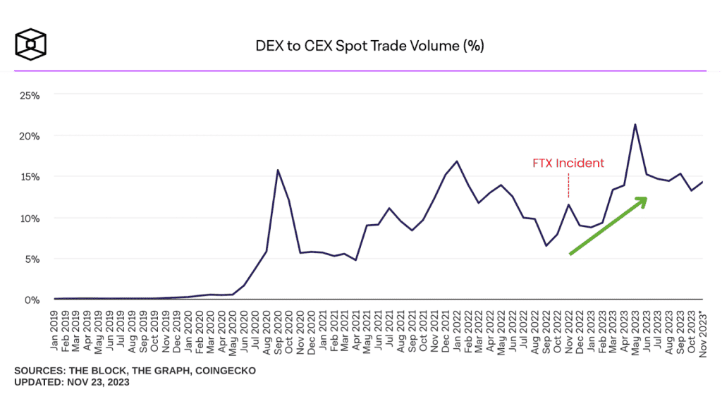 เจาะลึก HMX : Perpetual DEX หน้าใหม่ที่มอบประสบการณ์แบบ Centralized Exchange