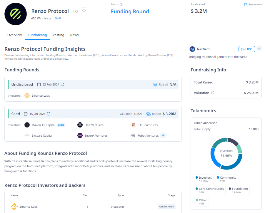 Renzo Protocol (REZ) โปรเจกต์ลำดับที่ 53 บน Launchpool เปิด Stake แล้ววันนี้!
