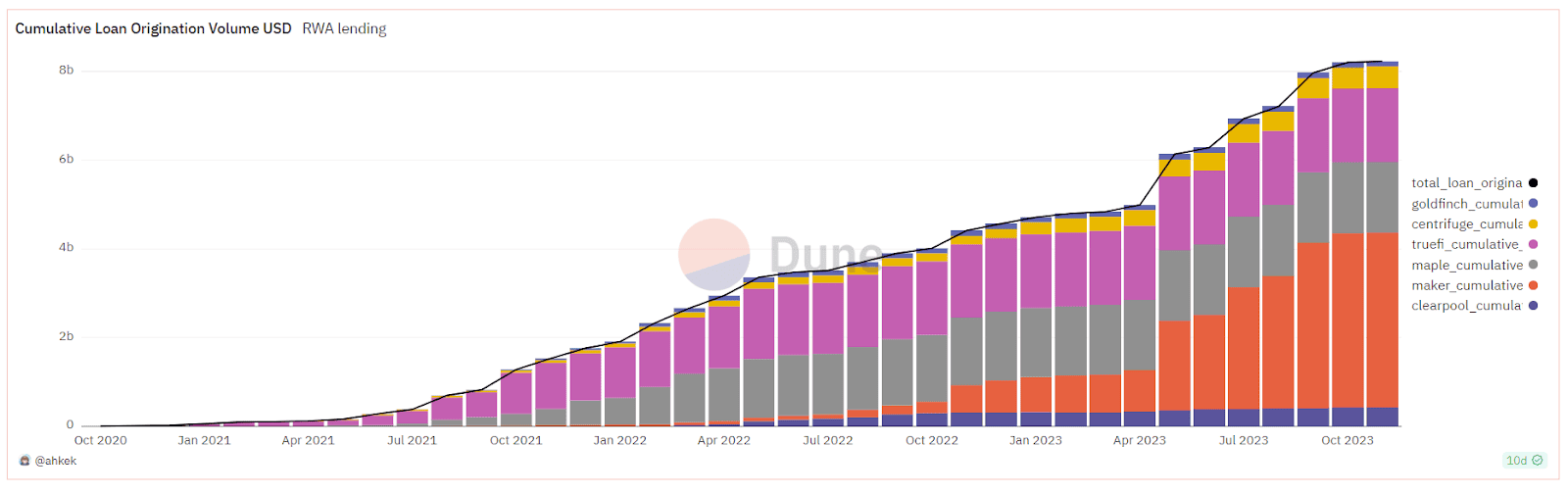 RWA หนึ่งในเทรนด์ที่จะมานำตลาดคริปโตฯ ปี 2024 จะมีอะไรน่าสนใจบ้าง