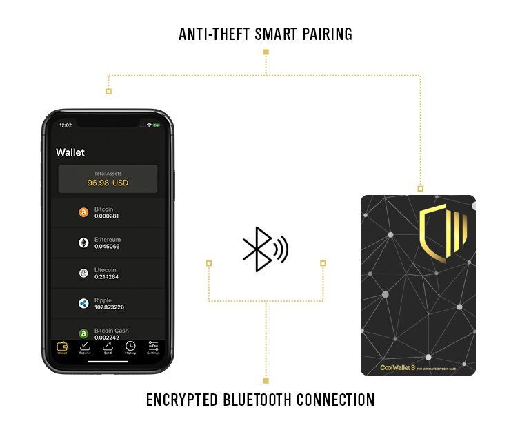 [แนะนำ] CoolWallet S -ฮาร์ดแวร์วอลเล็ทที่พกพาสะดวกสำหรับสาวกคริปโต  แถมให้ความรู้สึกเหมือนพกบัตรเครดิต