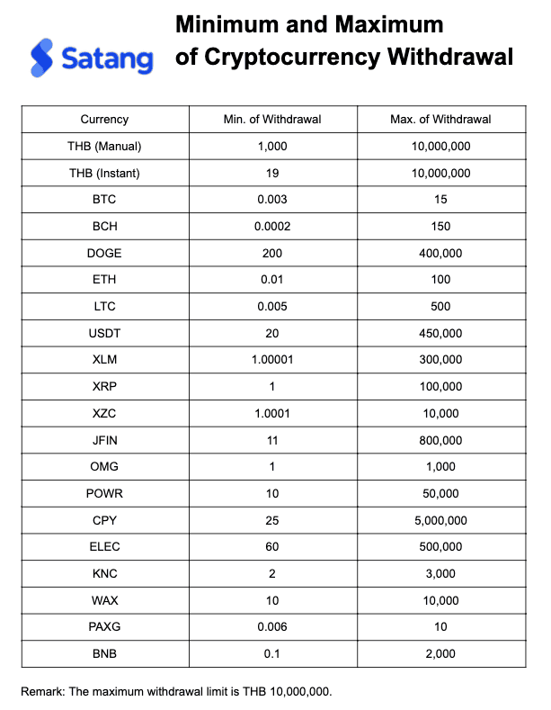 [รีวิว] SatangPro ตลาดซื้อขาย Cryptocurrency ที่ Partner กับ Binance เว็บเทรดอันดับ 1 ของโลก