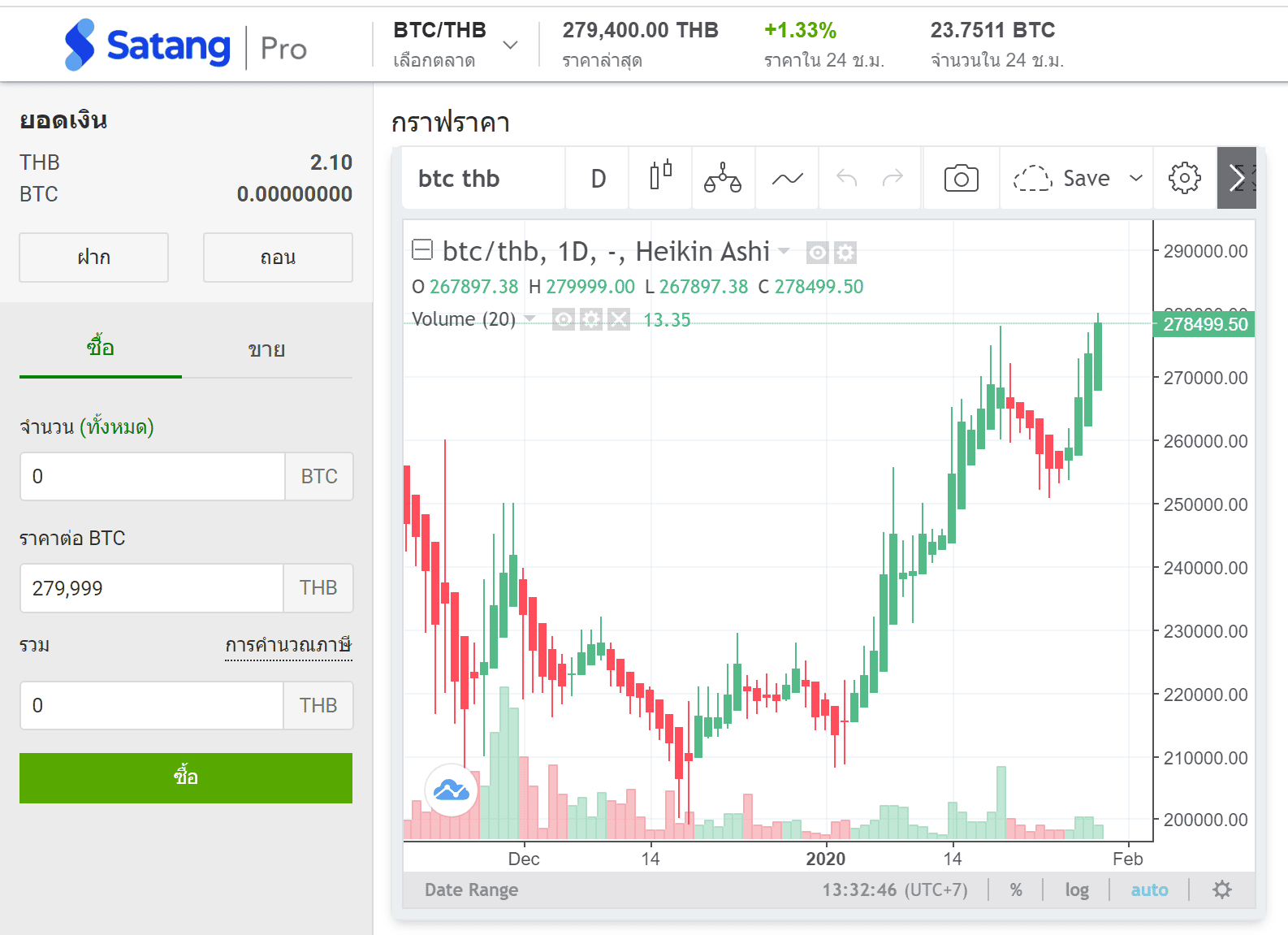 [รีวิว] SatangPro ตลาดซื้อขาย Cryptocurrency ที่ Partner กับ Binance เว็บเทรดอันดับ 1 ของโลก