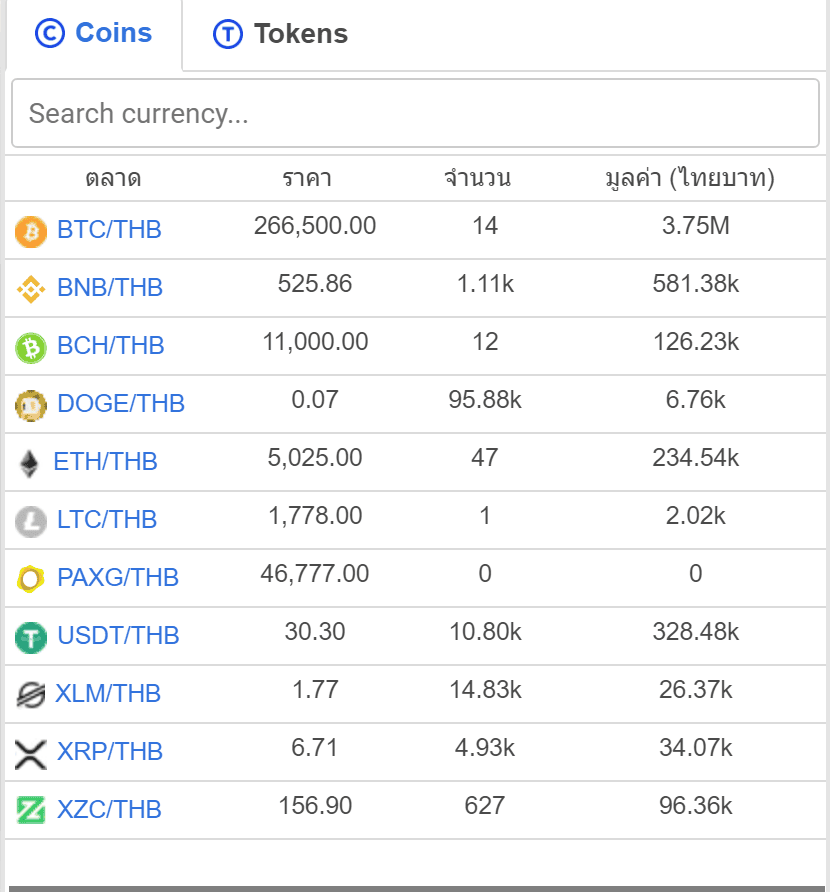 [รีวิว] SatangPro ตลาดซื้อขาย Cryptocurrency ที่ Partner กับ Binance เว็บเทรดอันดับ 1 ของโลก