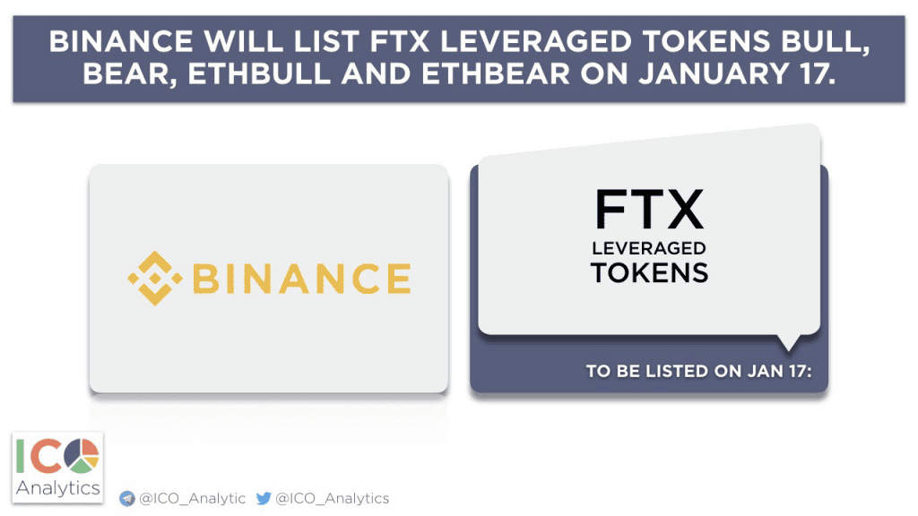 [รีวิว] เจาะลึก เหรียญ Bull & Bear บน Binance คืออะไร มาทำความรู้จักกับ Leveraged Token กันเถอะ