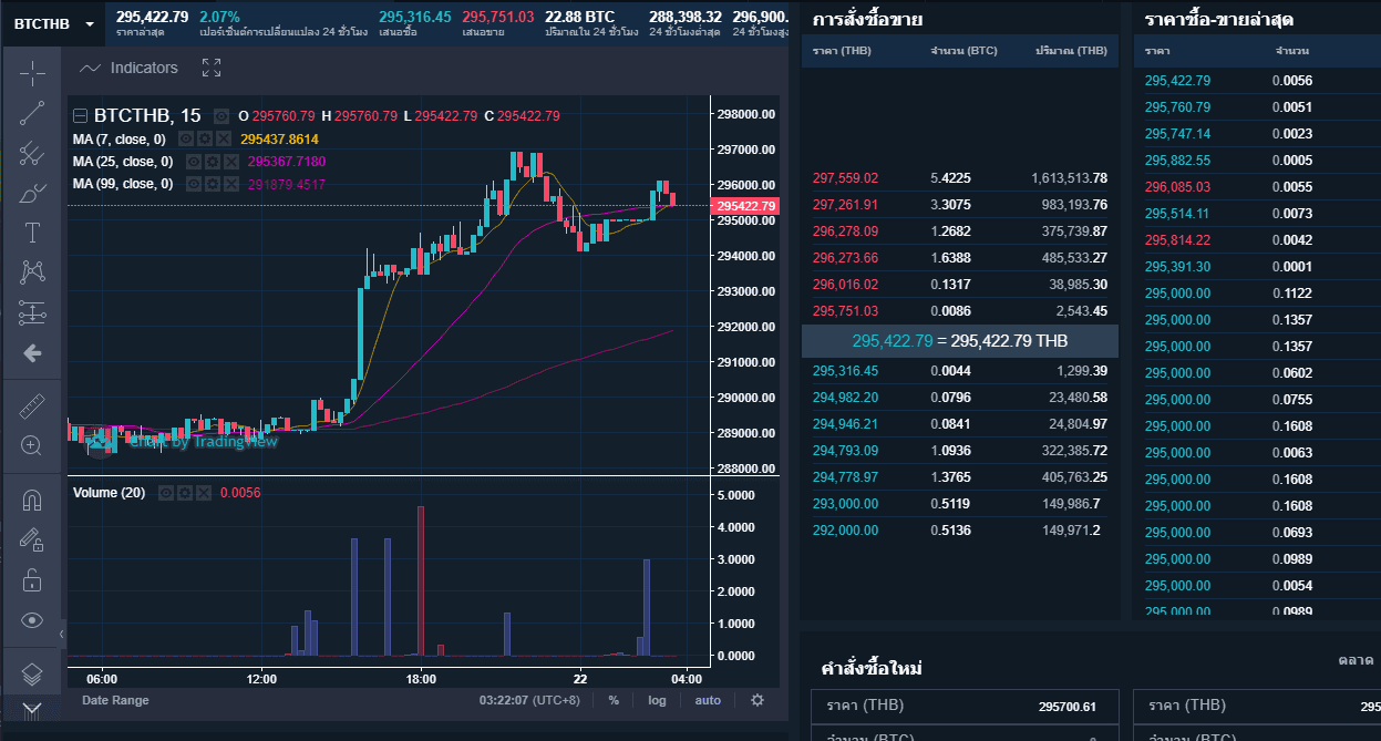 [รีวิว] Zipmex กระดานเทรดคริปโตน้องใหม่ ที่ได้รับใบอนุญาตจาก ก.ล.ต.
