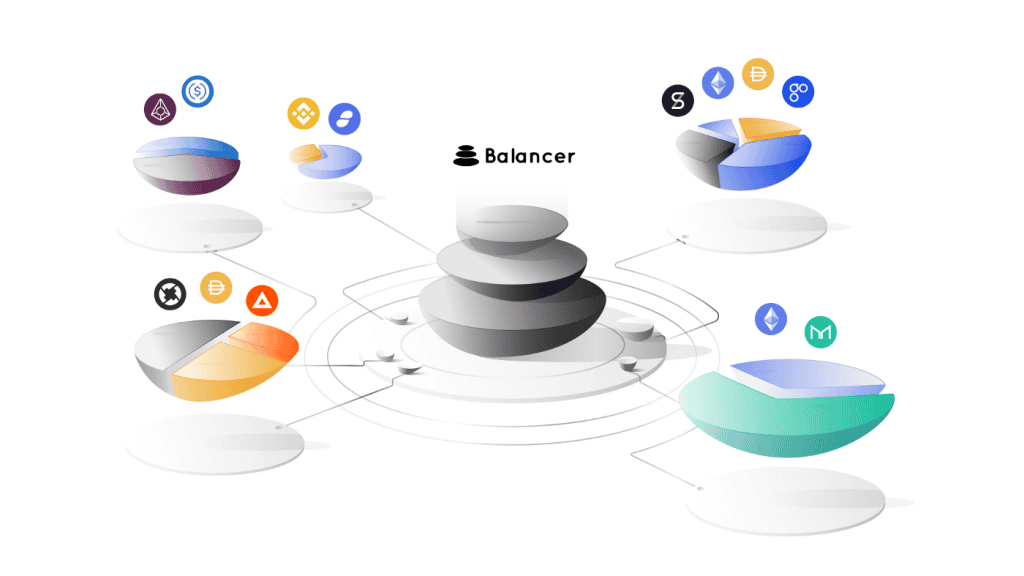 [รีวิว] Balancer กองทุนรวมในโลก DeFi รวมถึงการทำกำไรด้วยการ Liquidity Mining
