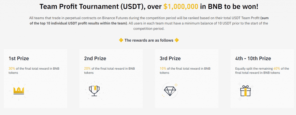 Bitcoin Addict ขอเชิญผู้สนใจร่วมทีมกับเราในกิจกรรม "Binance Futures Tournament" ชิงเงินรางวัลกว่า 32 ล้านบาท